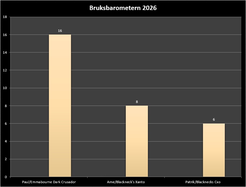 2026 04 13 Bruksbarometern